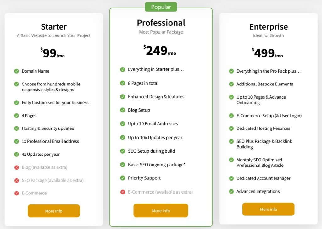 a pricing table of our pay monthly website packages